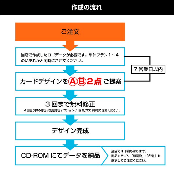 画像2: 単体プラン5 カード片面 (2)