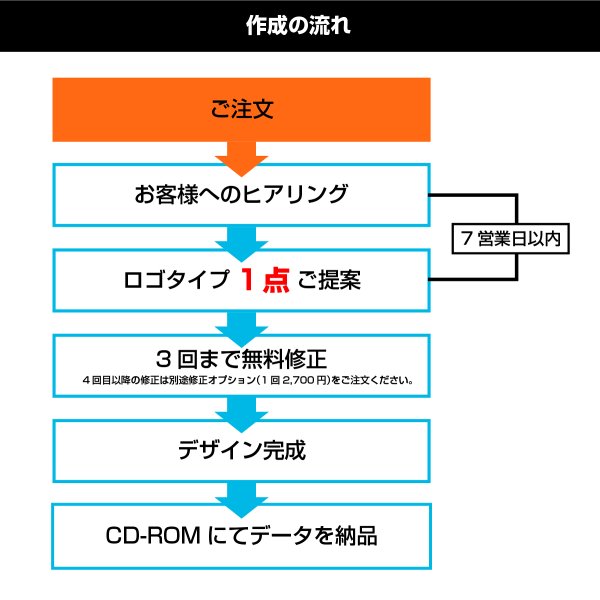 画像2: 単体プラン３ ロゴタイプ1 (2)