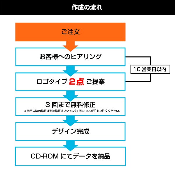 画像2: 単体プラン4 ロゴタイプ2 (2)