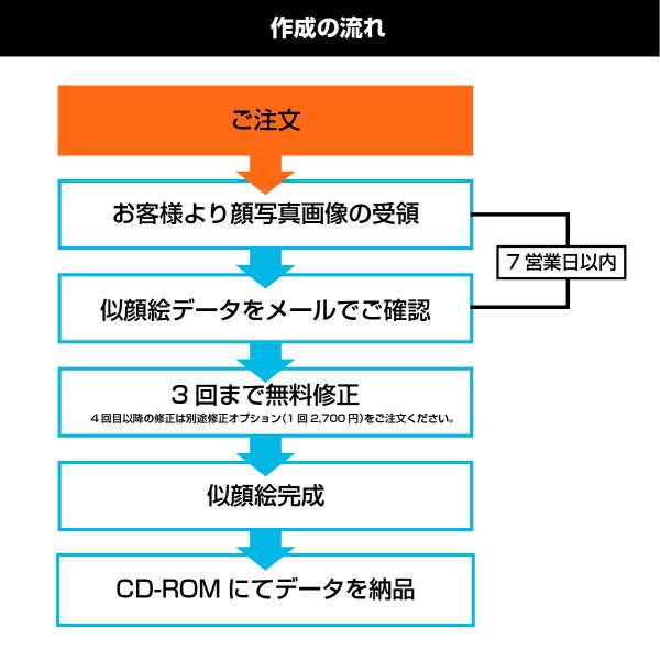 画像4: 似顔絵プラン1 顔+胸より上(バストアップ) (4)