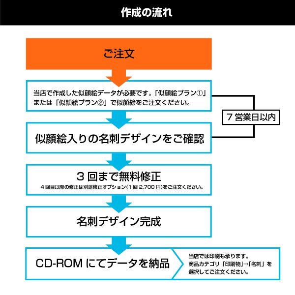 画像2: 似顔絵プラン3 似顔絵名刺デザイン (2)