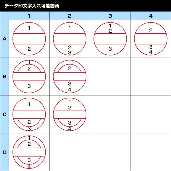 画像4: Shatchihata データースタンプ 10号丸(日付印) (4)