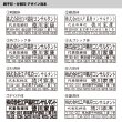 画像8: アドレスマークII62ミリ幅（親子印）3段 (8)