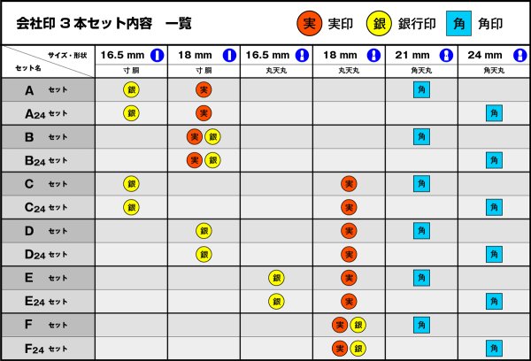 画像11: 会社印 ブラストチタン 3本Fセット (11)