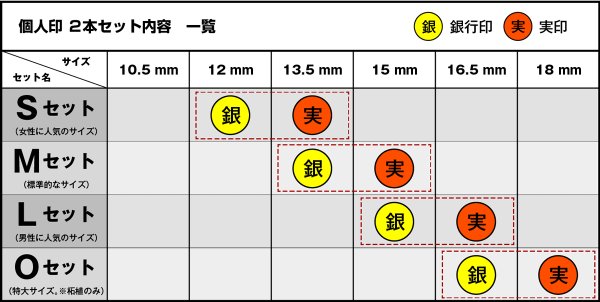 画像4: 個人印 オランダ水牛(芯持ち色上) 2本Mセット (4)
