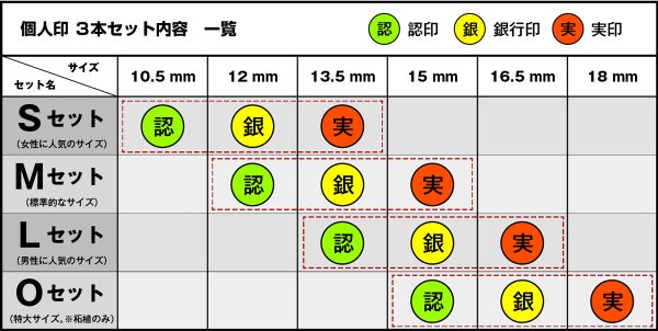 画像6: 個人印 神楽ひのき【かぐらひのき】 3本Lセット (6)