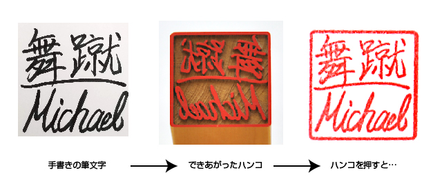 手書きの筆文字からハンコを作ると… | しるし堂