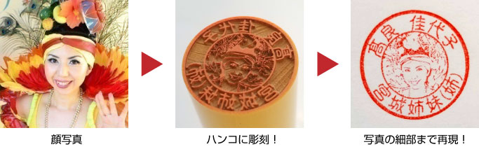 写真から簡単に作れる顔印（顔のハンコ/ Face Stamp） | しるし堂