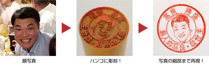 写真から簡単に作れる顔印（顔のハンコ/ Face Stamp） | しるし堂