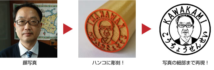 写真から簡単に作れる顔印（顔のハンコ/ Face Stamp） | しるし堂